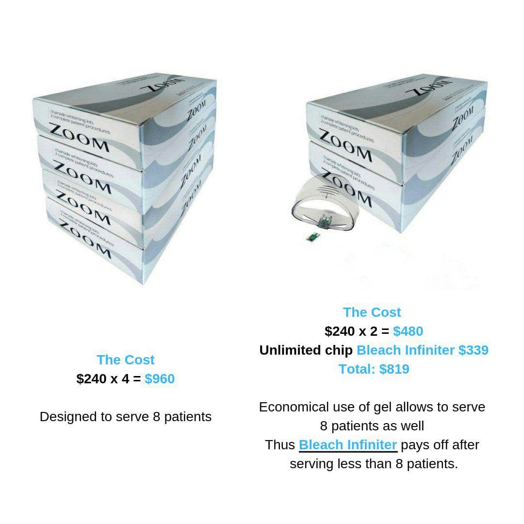 bleach infiniter чип для ZOOM